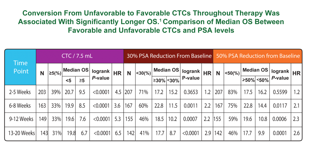 Psa Test Results Chart